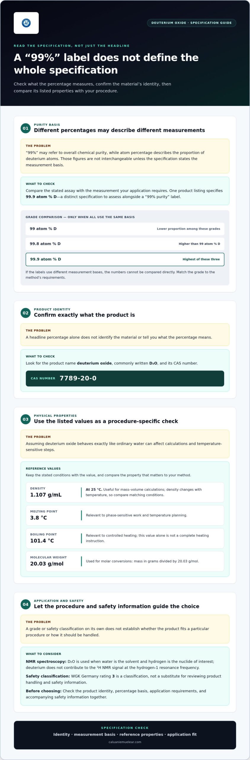 Buy Deuterium Oxide 99% with Purity and Safety Details