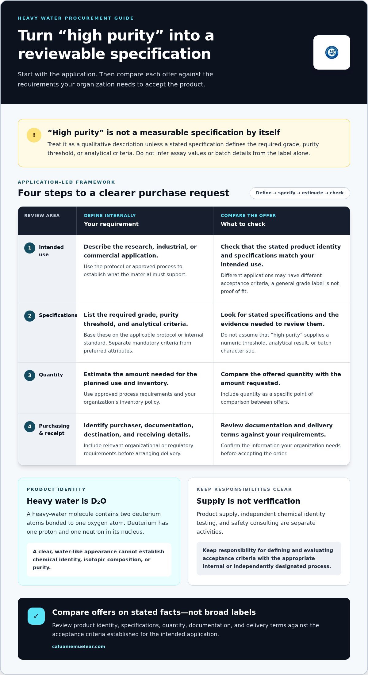 Heavy Water for Sale: A Practical Buyer’s Guide for 2026