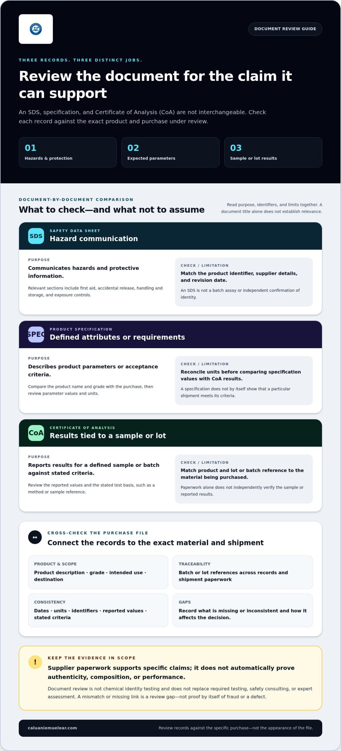 How to evaluate supplier documentation for metal breaking chemicals.