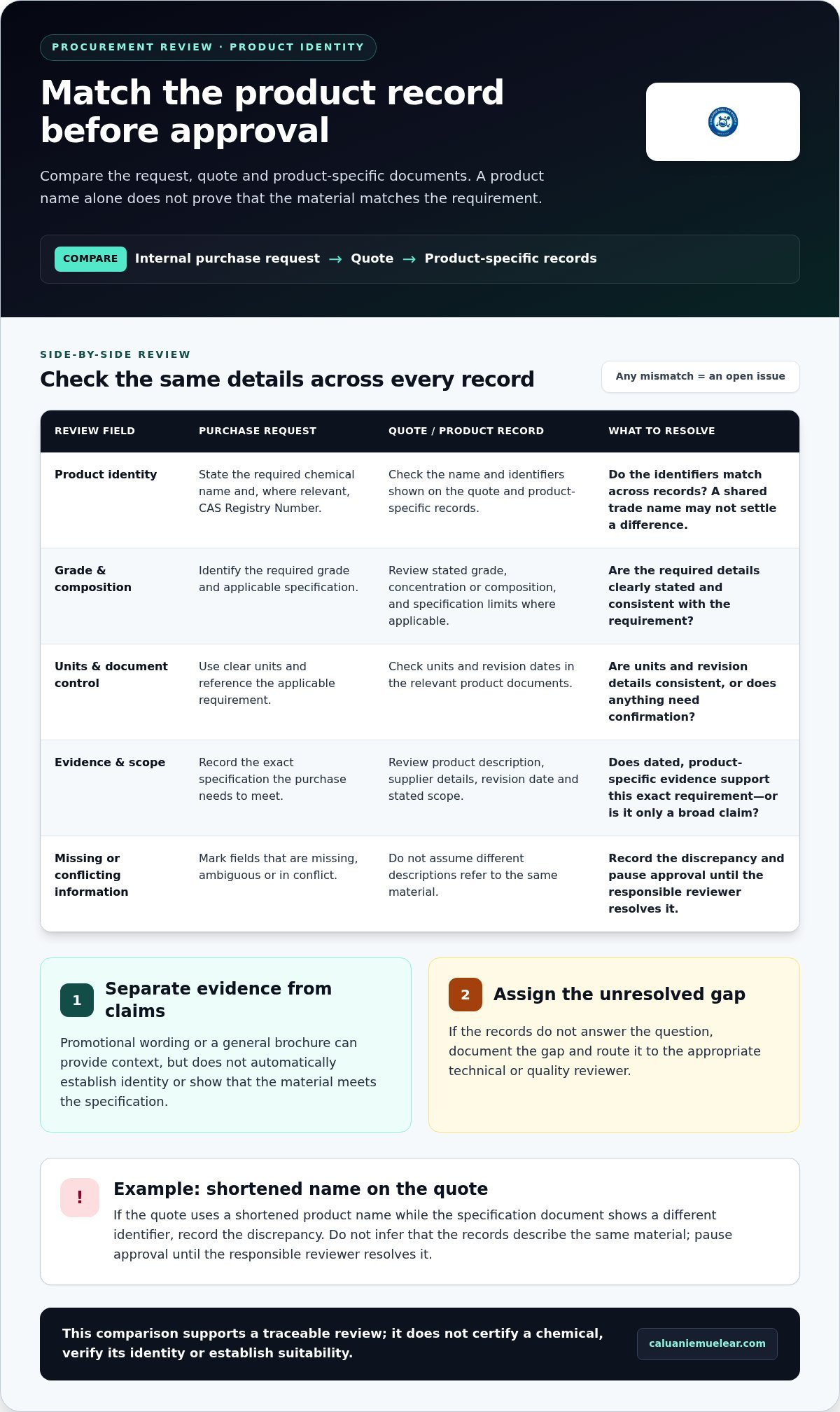 Industrial Chemical Procurement Questions: A Practical Pre-Order Checklist