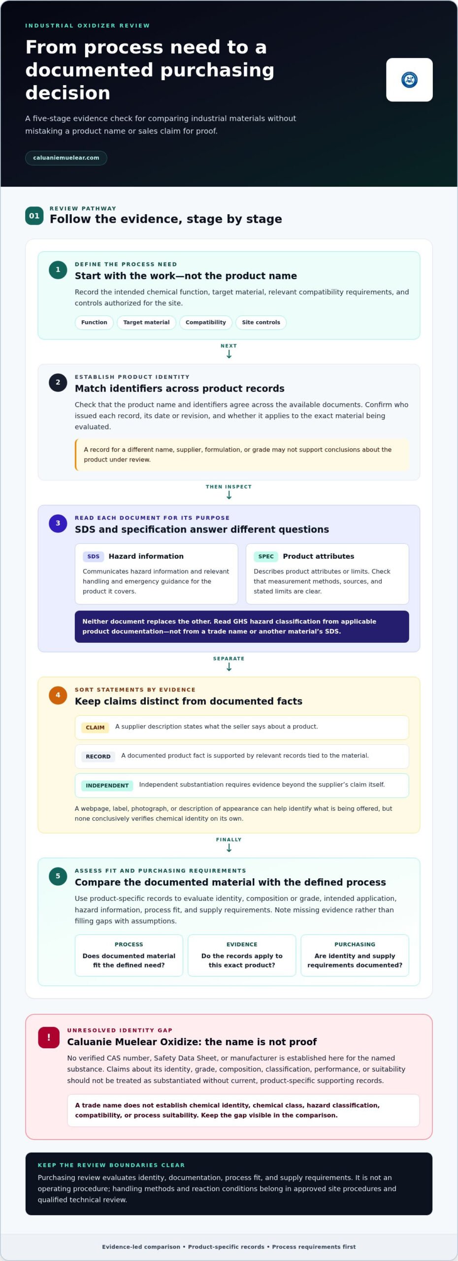 Industrial Oxidizing Agents: How to Compare Options Like Caluanie Muelear Oxidize