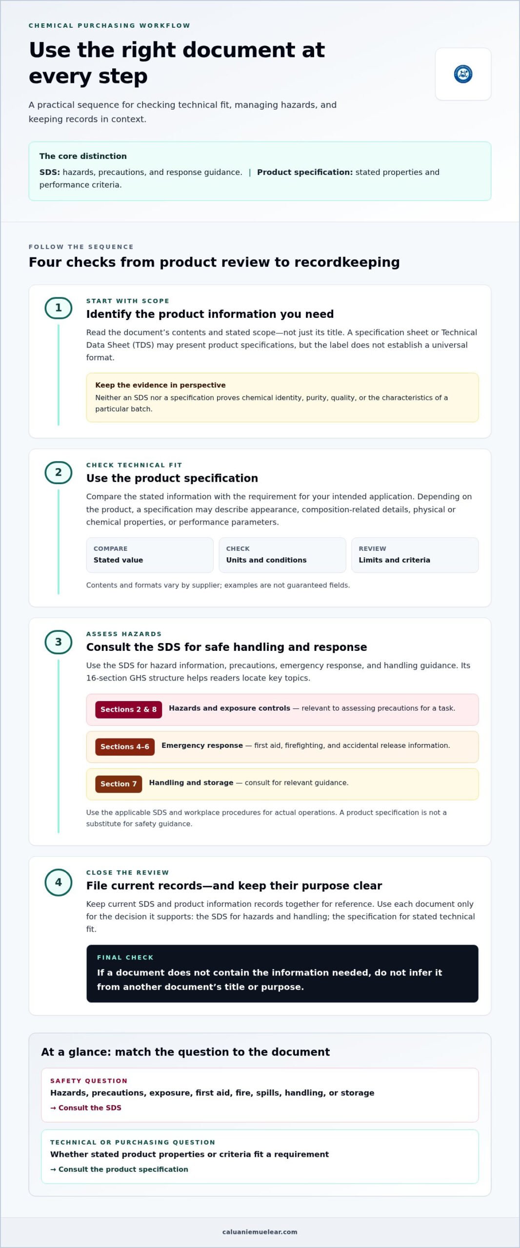 SDS vs. Product Specification: What Each Chemical Document Tells You